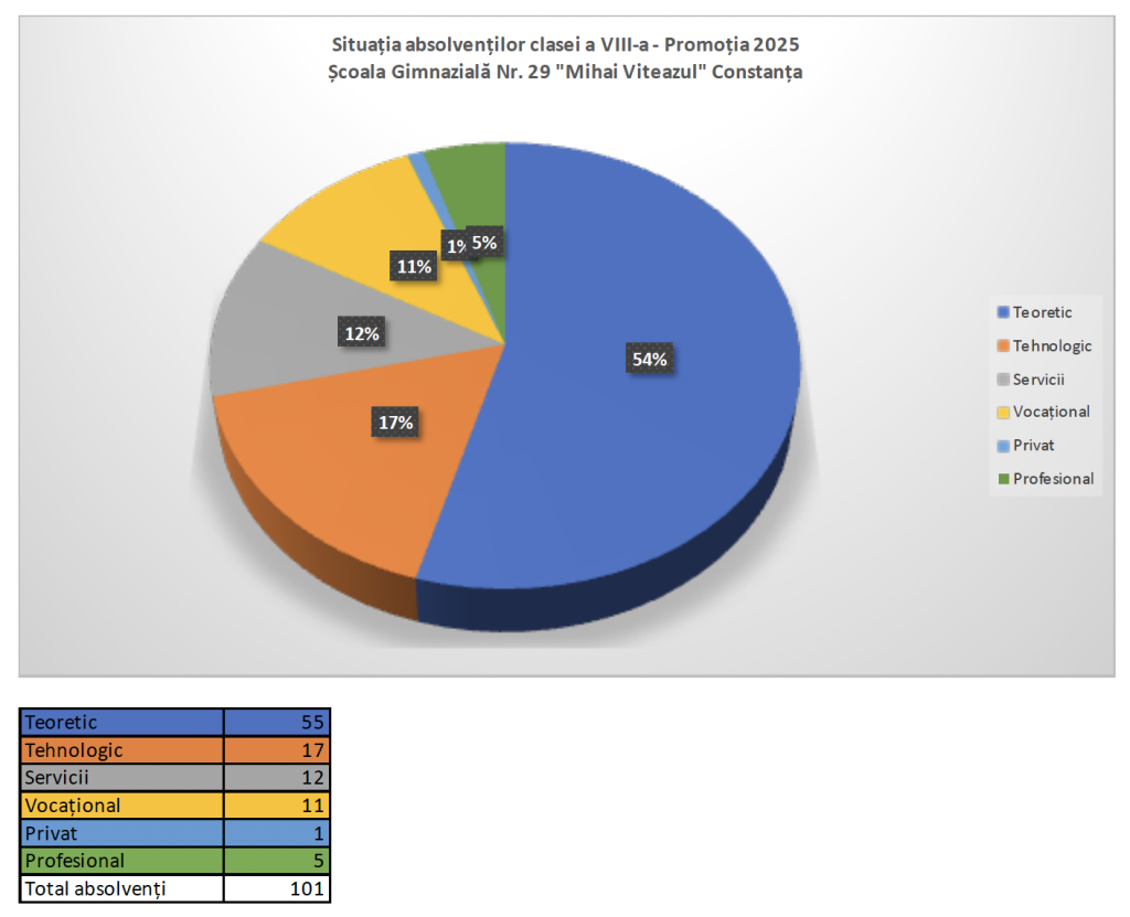 distributie_profil_2025