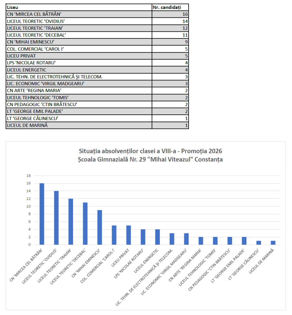 BAR CHART ADLIC 2026