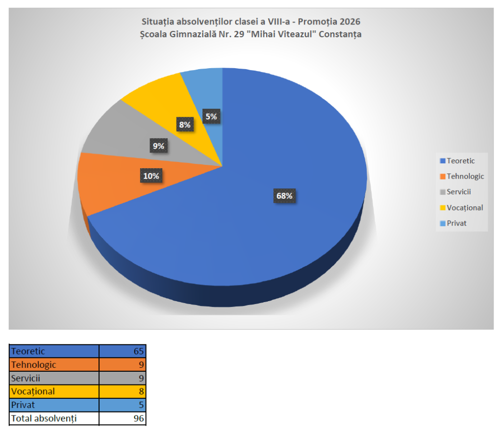 PIE CHART ADLIC 2026